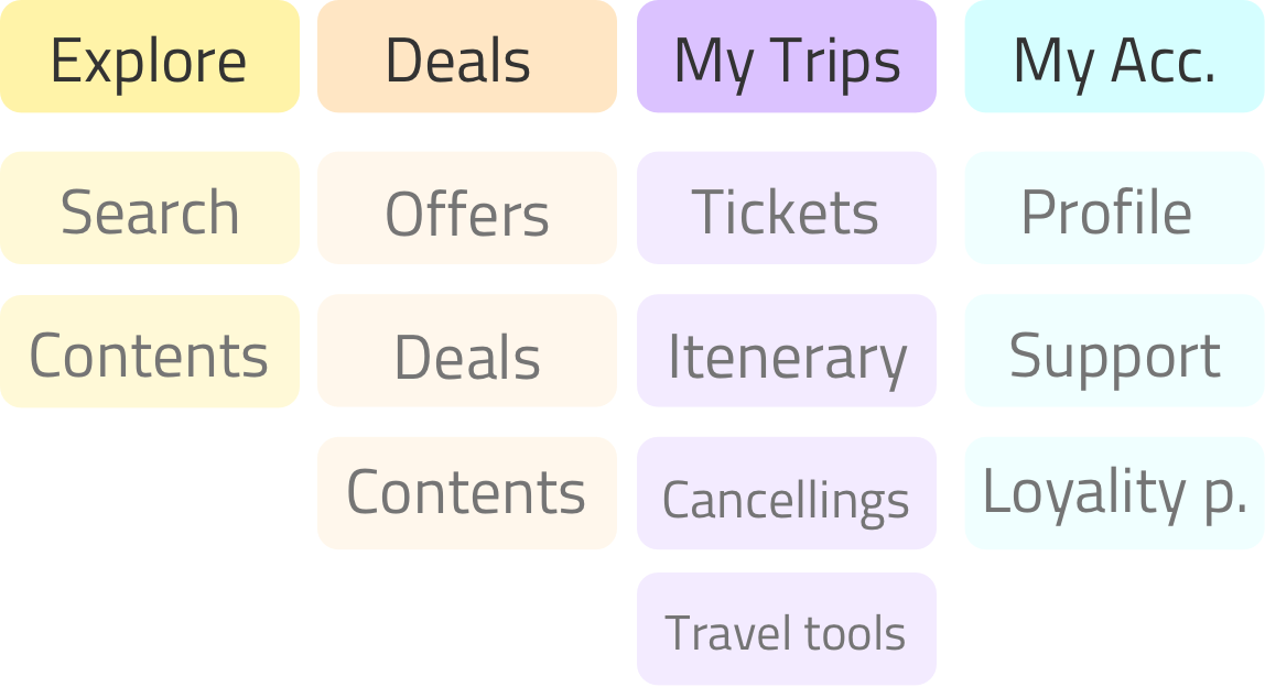 New Information Architecture