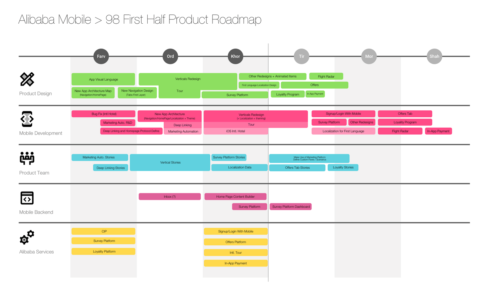 Project Timeline