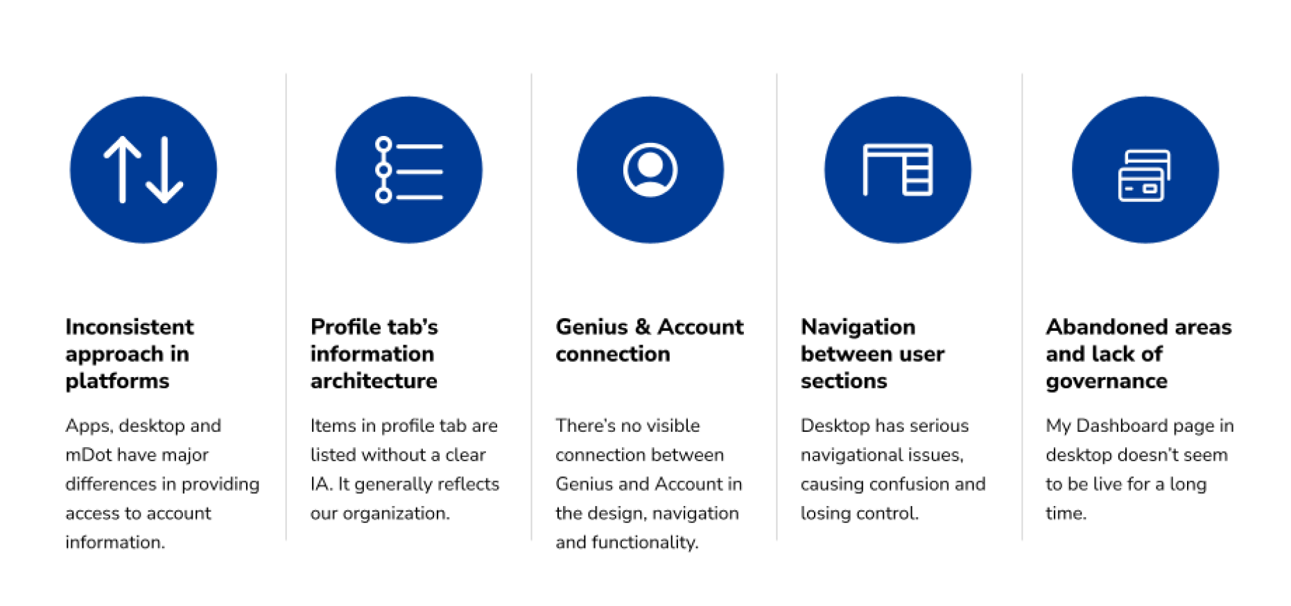 internal audit findings